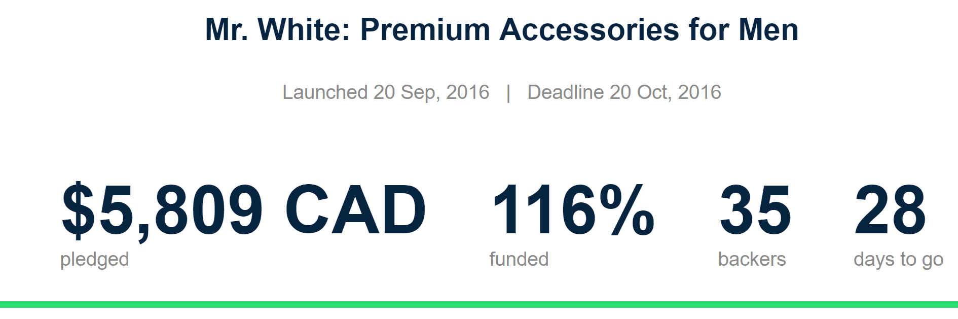 +100% funded first day on Kickstarter? WOW! What else can we say?